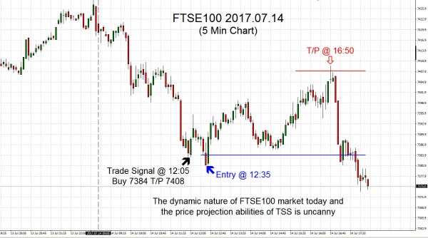 FTSE100 2017.07.14