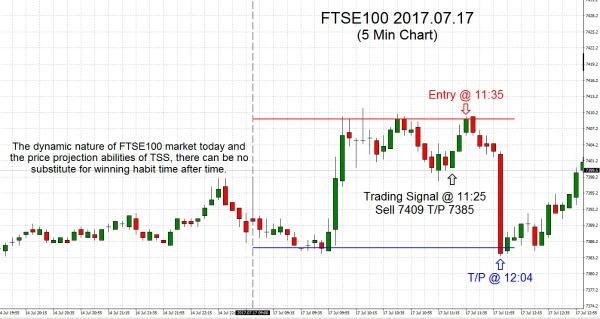 FTSE100 2017.07.17