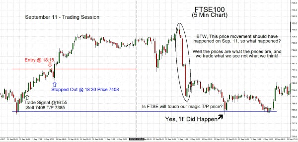 FTSE100 2017.09.11B