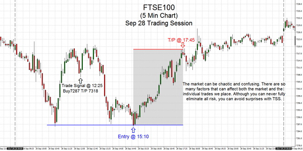 FTSE100 2017.09.28