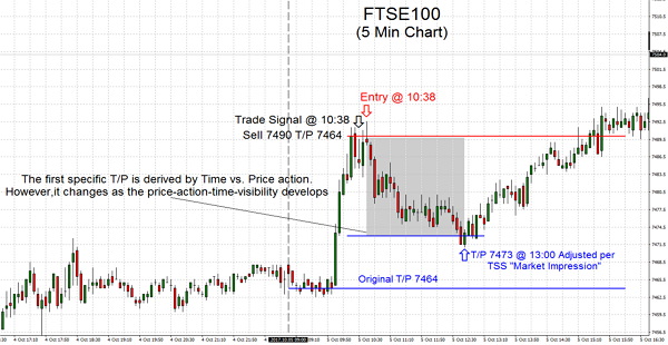 FTSE100 2017.10.05