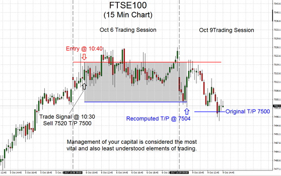 Management of your capital is considered the most vital and also least understood elements of trading.