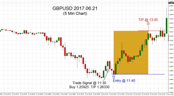 GBPUSD 2017.06.21