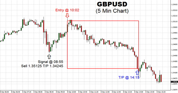 The British Pound trading continues to be in the midst of focus in the fiat currency marketplace, with all the Brexit activity continually moving the currency in its daily trading trend