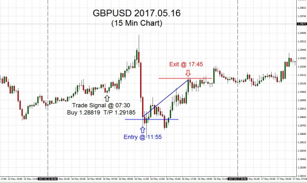 GBPUSD 2017.05.16