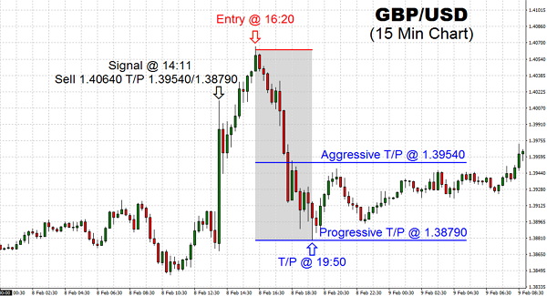 The foreign exchange market seems to have taken much of the talk in Europe as traders and investors accept the volatility in equities. The fact the GBP/USD pair seems to have based would be a concern