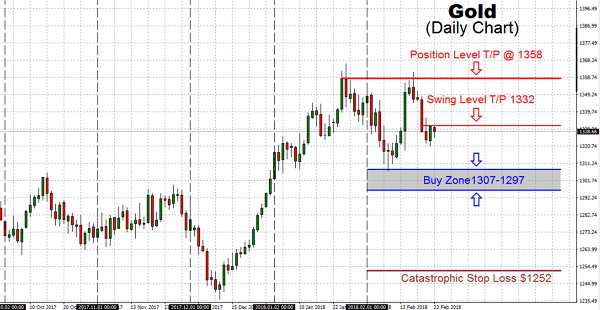 Everybody knows Gold and Silver have been money for 5,000 years, and I feel there is a role for fiat and crypto currencies. However, do not be distracted by the manias which are beginning to unravel