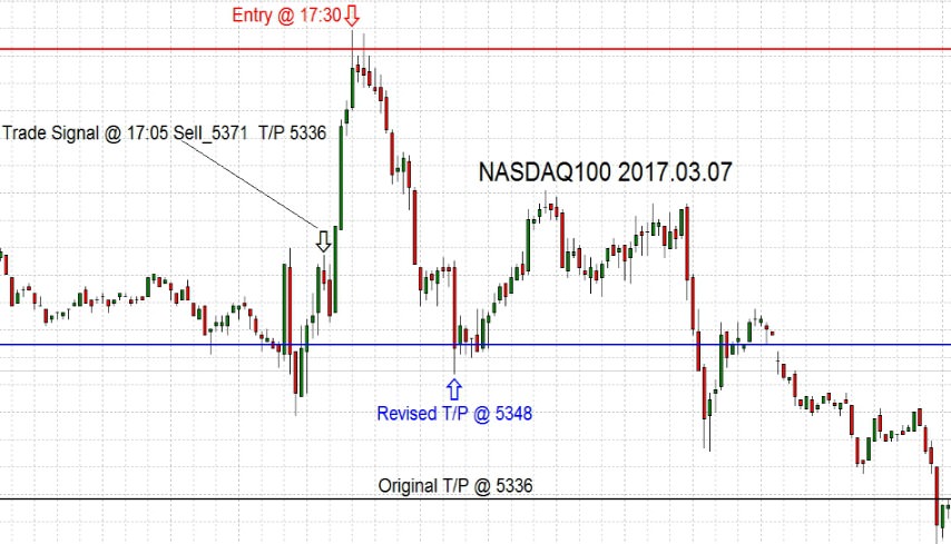 NASDAQ100-2017-03-07