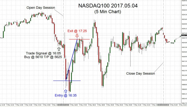 NASDAQ100-2017-05-04