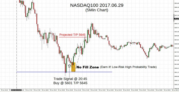 NASDAQ100 2017.06.29