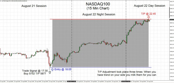 NASDAQ100 2017.08.22