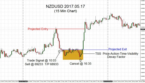 NZDUSD-2017-05-17