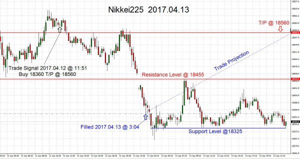 Nikkei225 2017-04-13