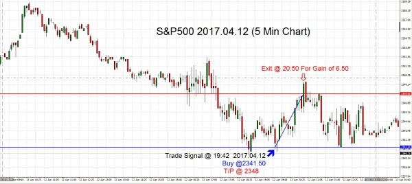 S&P500 2017.04.12