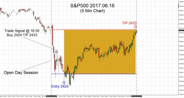 S&P500 2017.06.16