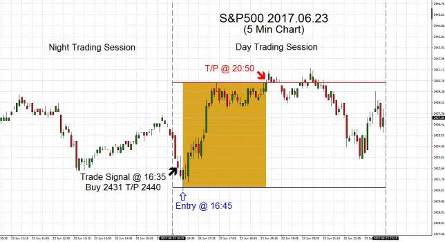 S&P500 2017.06.23