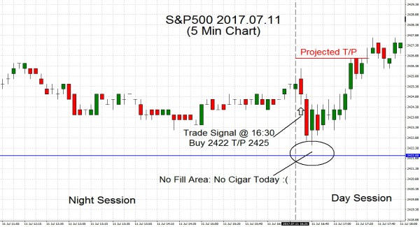 S&P500 2017.07.11