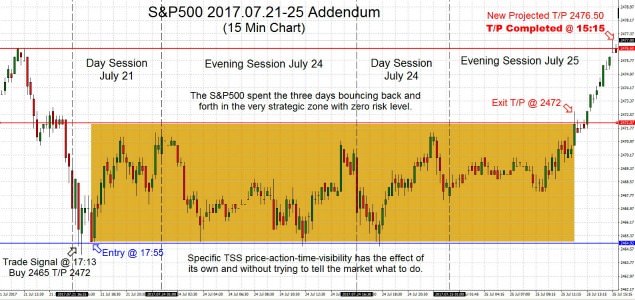 S&P500 2017.07.21-25 Addendum