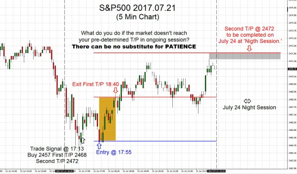 S&P500 2017.07.21