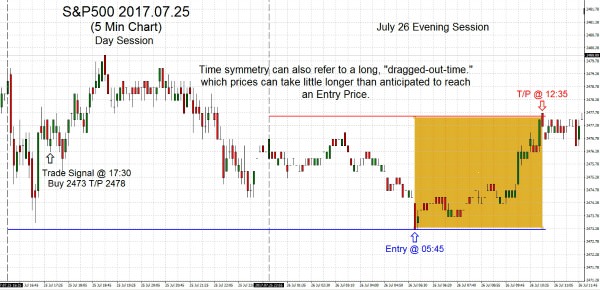 S&P500 2017.07.26