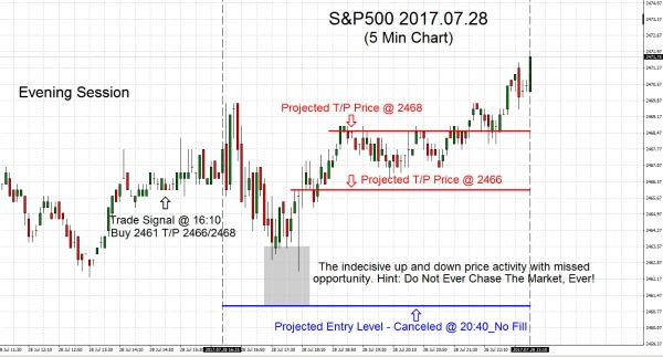 S&P500 2017.07.28