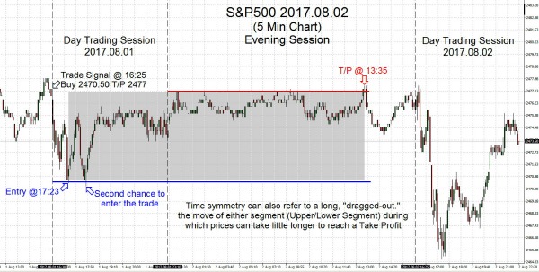 S&P 2017.08.02