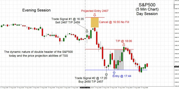 S&P500 2017.08.17