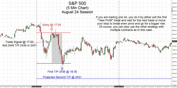 S&P500 2017.08.24