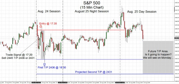 S&P500 2017.08.25