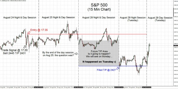 S&P500 2017.08.29