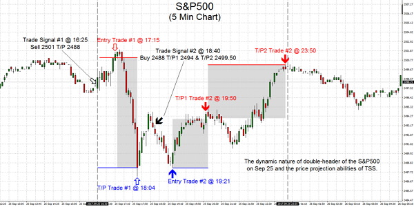 S&P500 2017.09.25