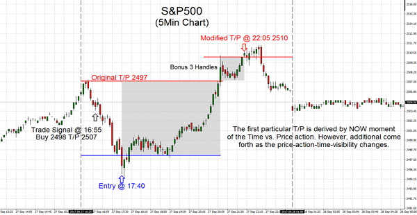 S&P500 2017.09.27