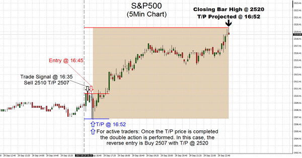 S&P500 2017.09.29 Addendum