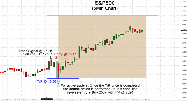 S&P500 2017.09.29