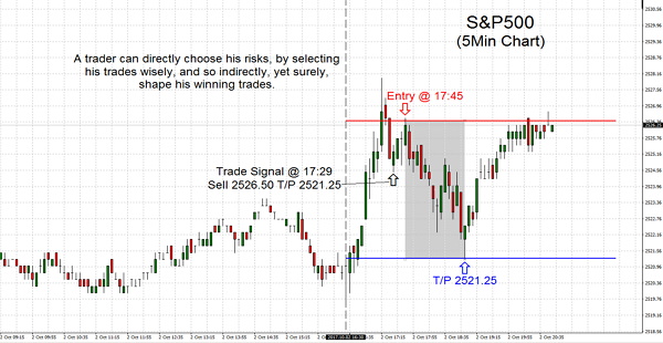 S&P500 2017.10.02