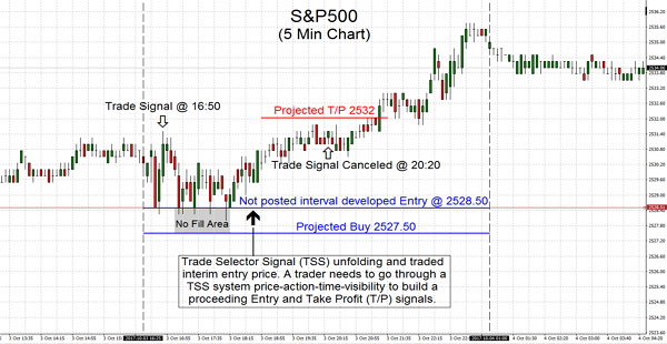 S&P500 2017.10.03