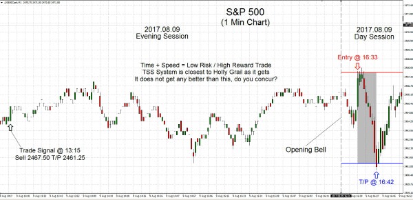 S&P500 2017.08.09