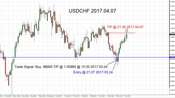 USDCHF 2017.04.07