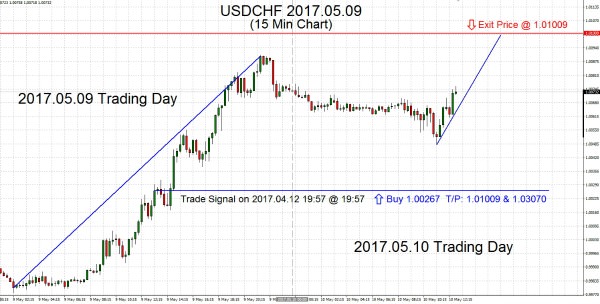 USDCHF 2017.05.10