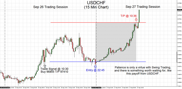 USDCHF 2017.09.27