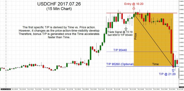 USDCHF 2017.07.26