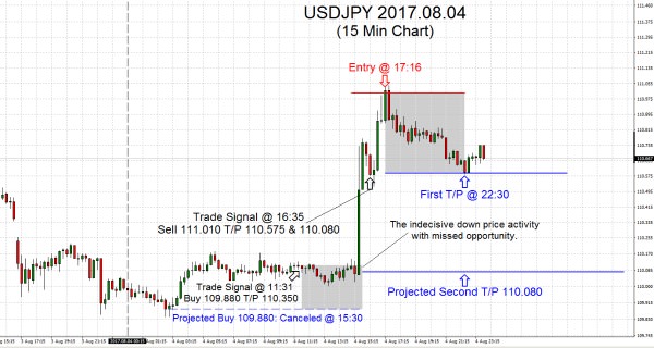 USDJPY 2017.08.04