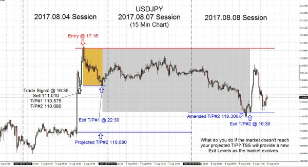 USDJPY 2017.08.08