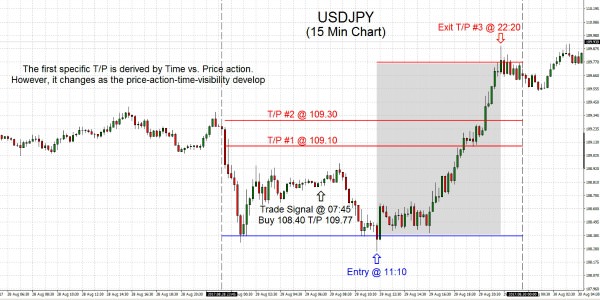 USDJPY 2017.08.29