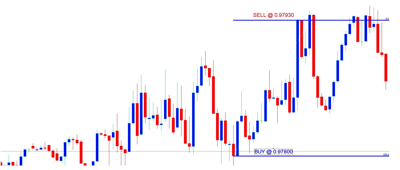 USD/CHF 5min Chart