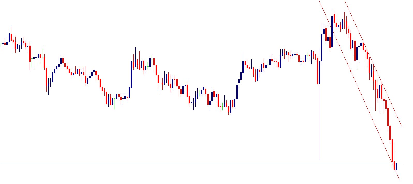 USD/JPY 5min Chart