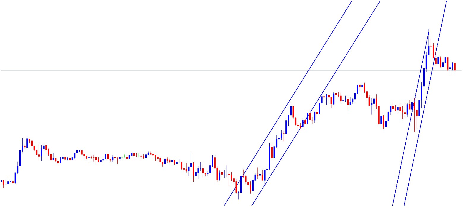 EUR/USD 5min Chart