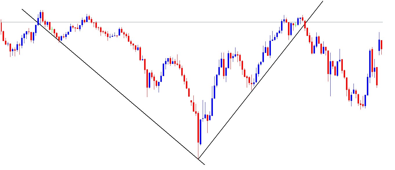 GER30 5min Chart