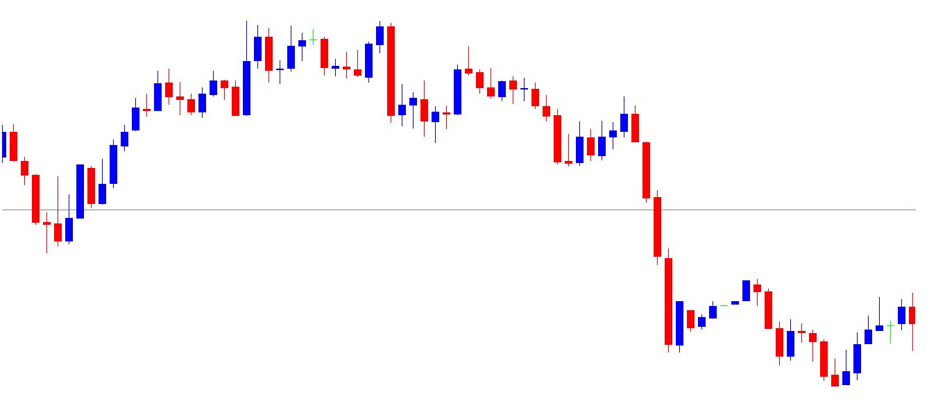 US30 5min Chart