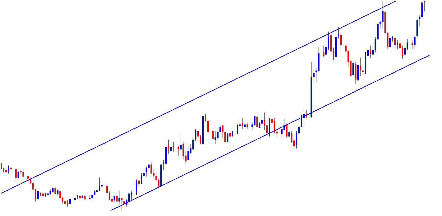 US Dollar 5min Chart